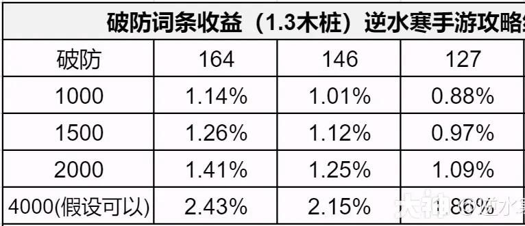 逆水寒手游1.3.1内功词条怎么选 1.3.1内功词条优先推荐