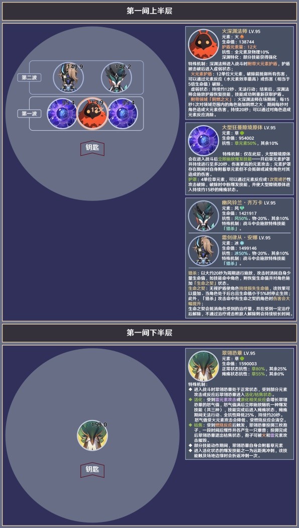 原神4.5深境螺旋第12层的敌人怎么打 4.5版本深境螺旋第12层敌人位置攻略
